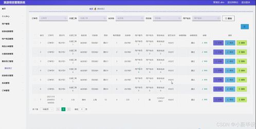 基于Java的旅游項目管理系統(tǒng)設計與實現(xiàn)——開題報告、源碼與論文全解析
